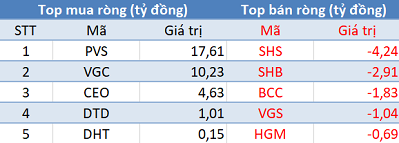 Phiên 7/3: Khối ngoại vẫn tiếp tục mua ròng, bất chấp Vn-Index thất bại trước mốc 1.000 điểm - Ảnh 2.